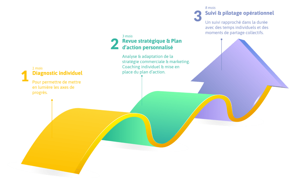 Schema2 3