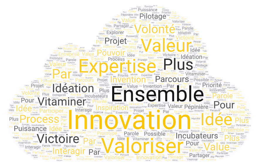 Nuage De Mots Vipe Innovation (1)