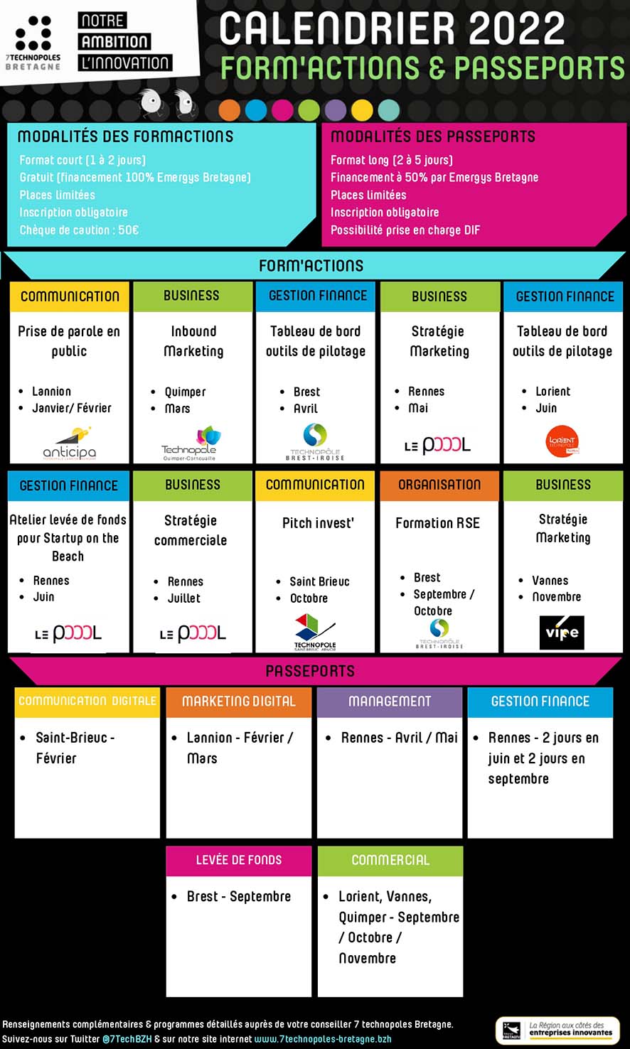 Calendrier 2022 Formaction & Passeports