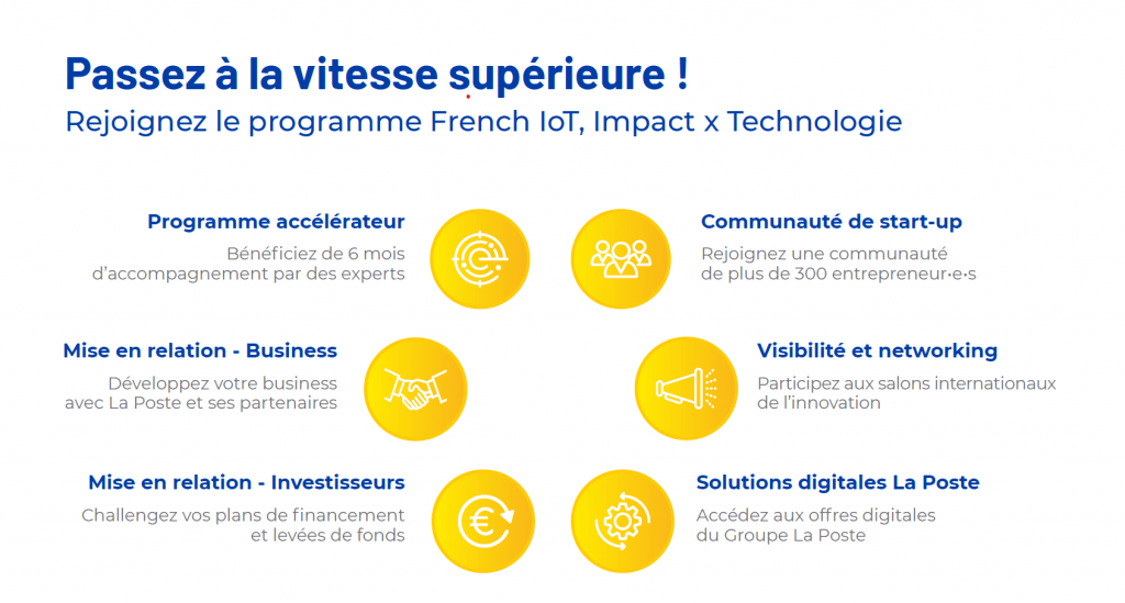 French Iot Technologie Impact La Poste 2022