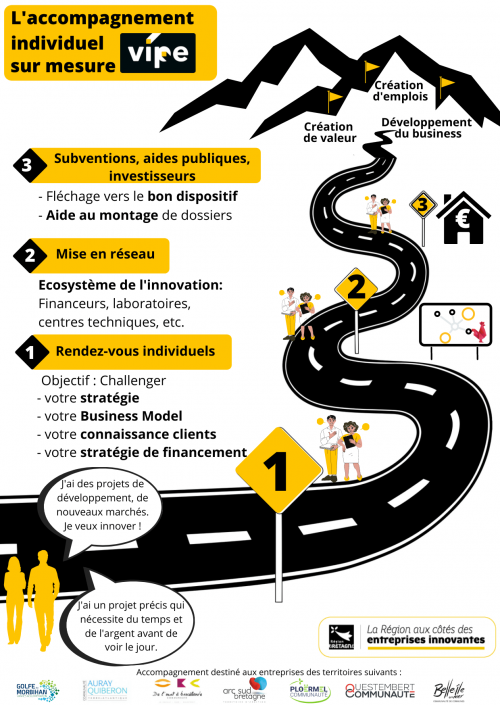 Illustration Accompagnement Individuel Innovation Vipe 105x148mm A6