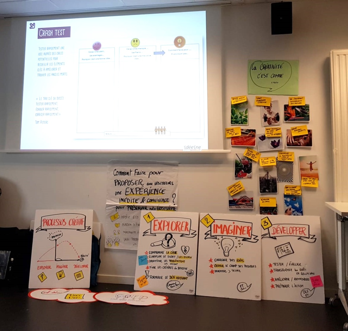 Atelier Creativite Creaboost Mur