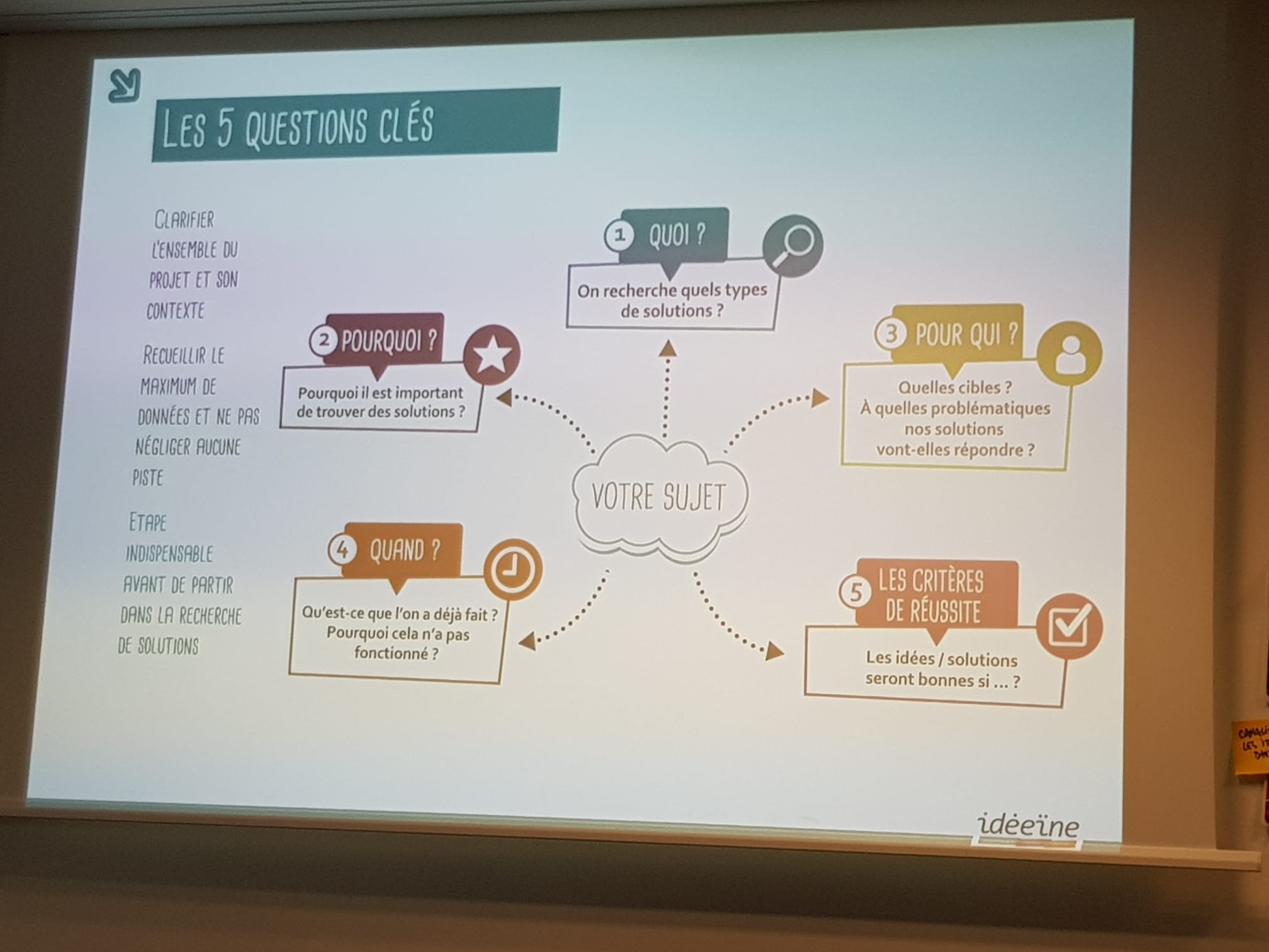 Atelier Creativite Creaboost Questions Clés