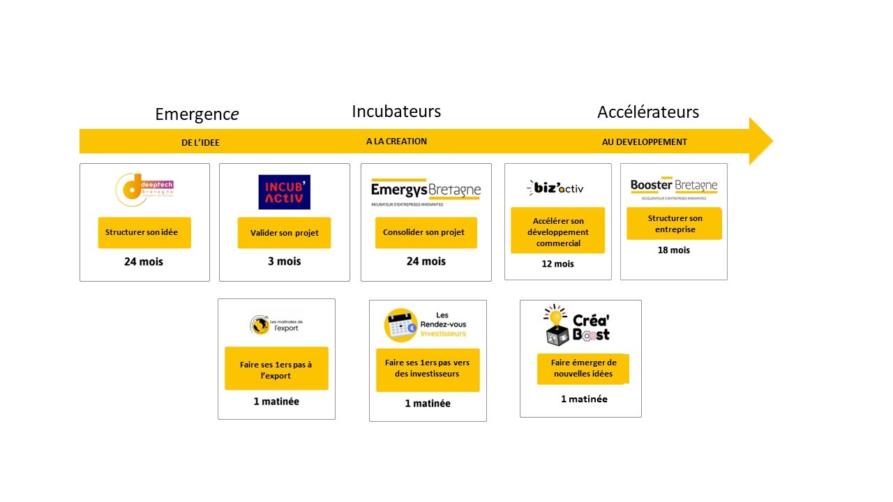 Visuel Chaîne De La Valeur Site(2)