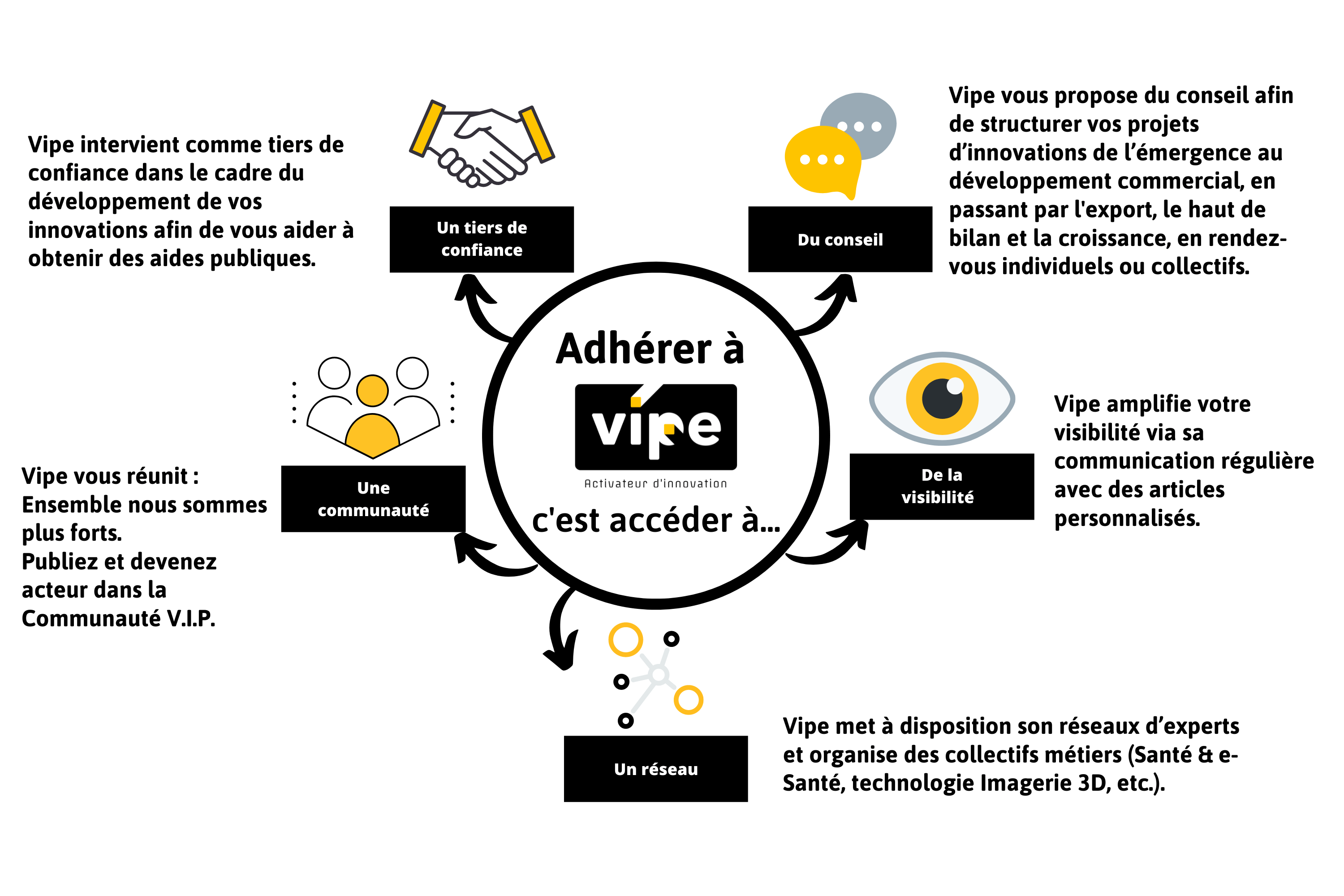 Adherer A Vipe Technopole C Est