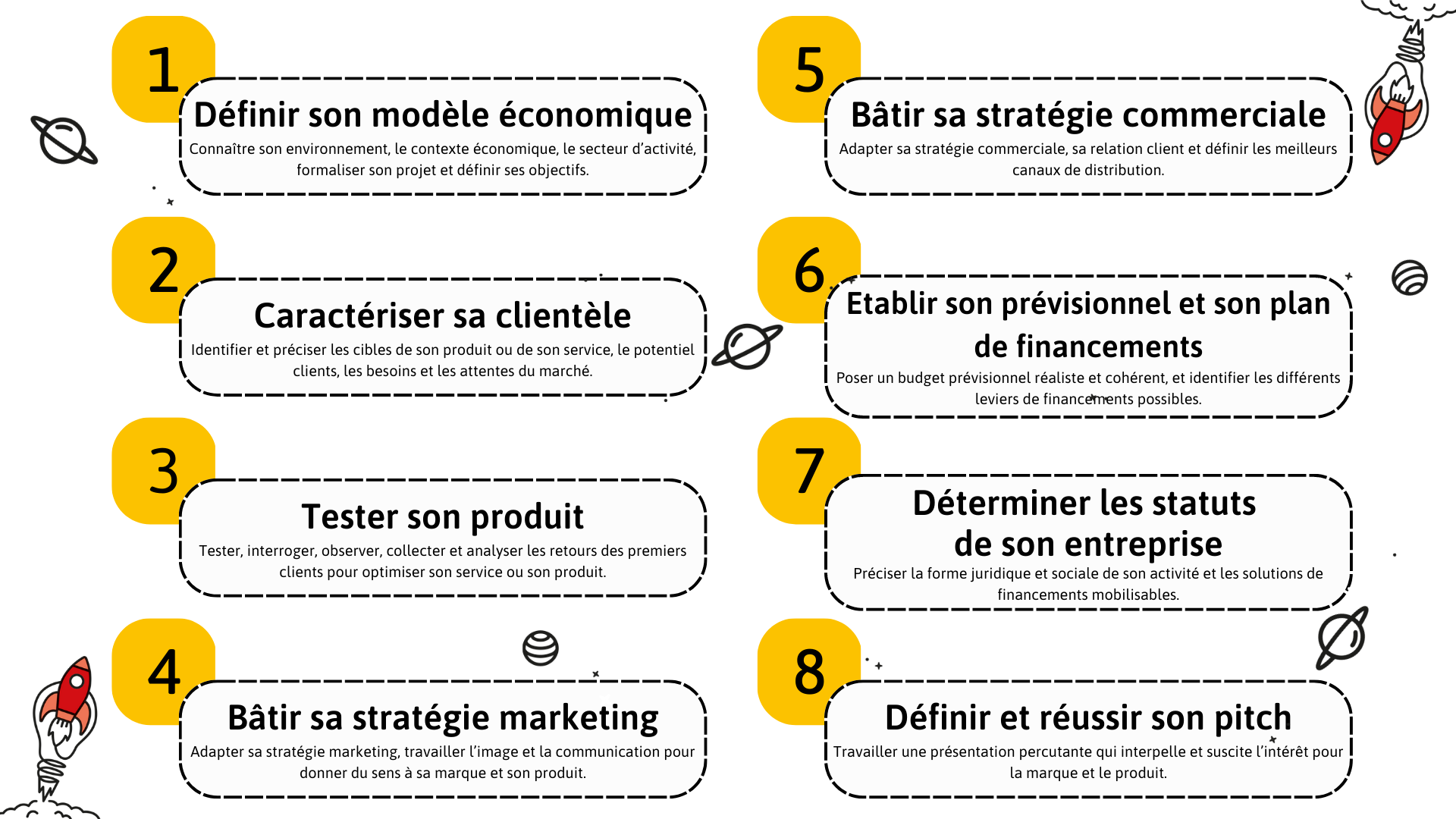 Ateliers dynamit