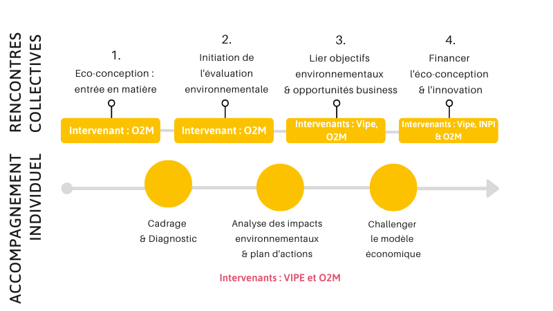 Programme innov impact