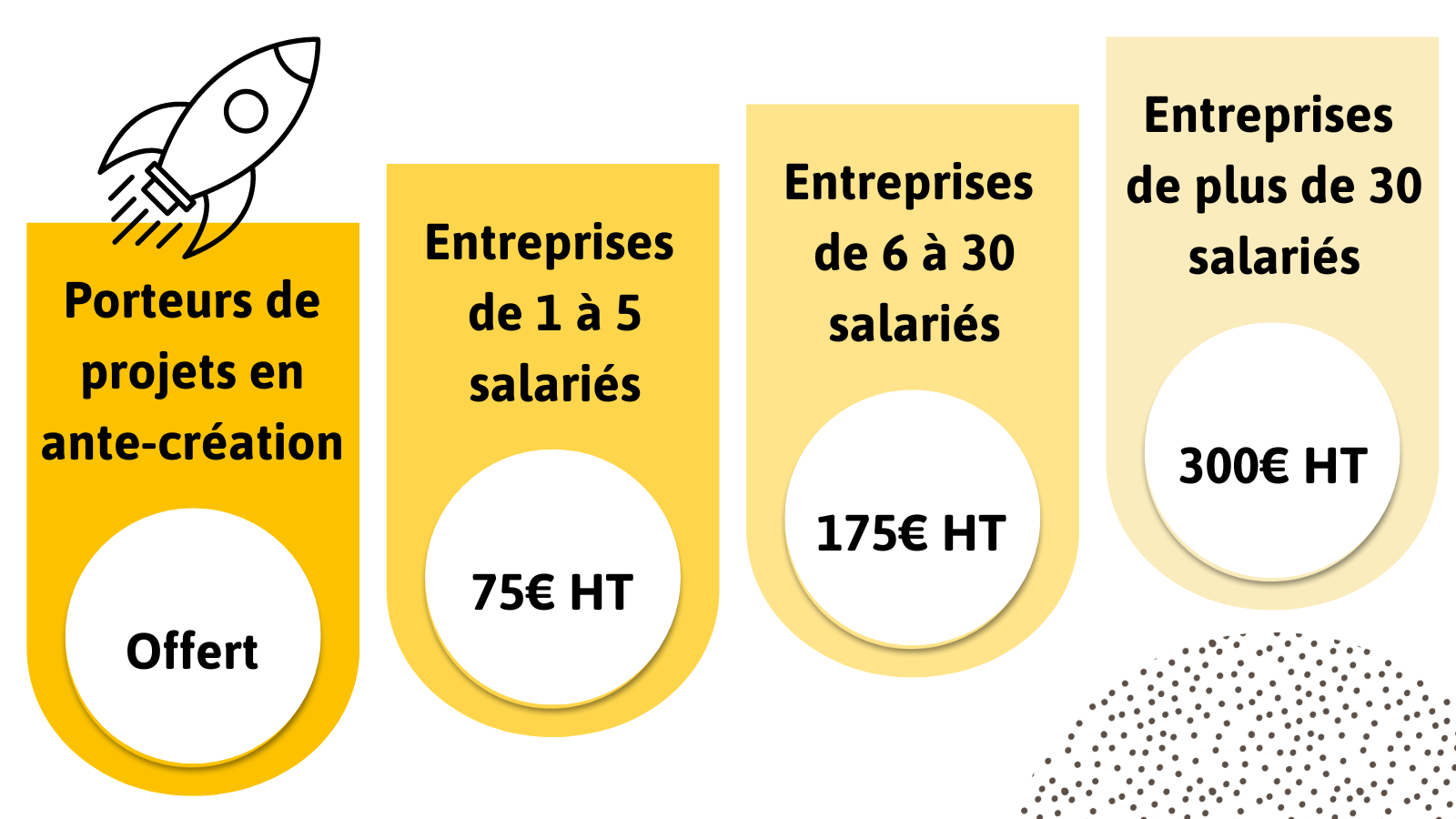 Recap Adhesions Entreprises 2024