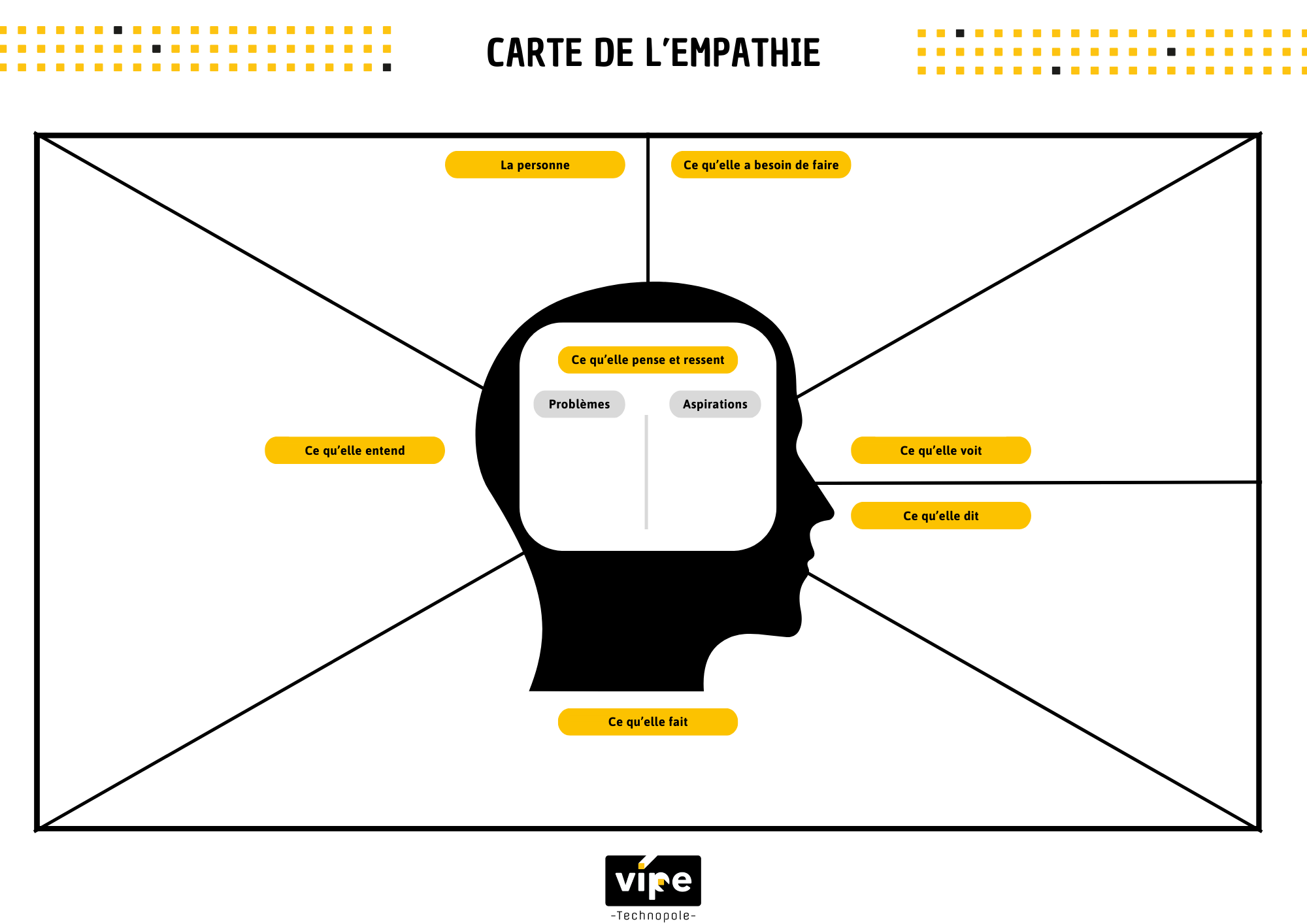 Carte De Lempathie Vipe