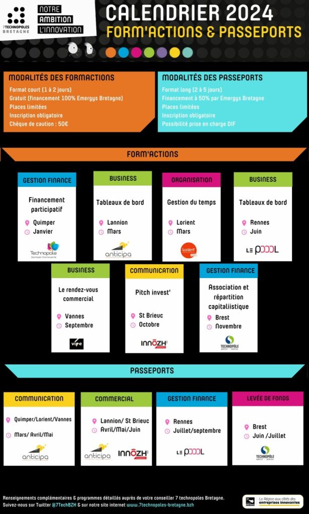 Calendrier Formactions Passeports 2024