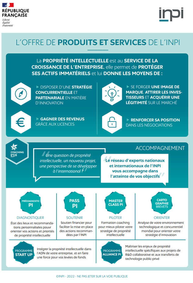 Inpi Produits Et Services