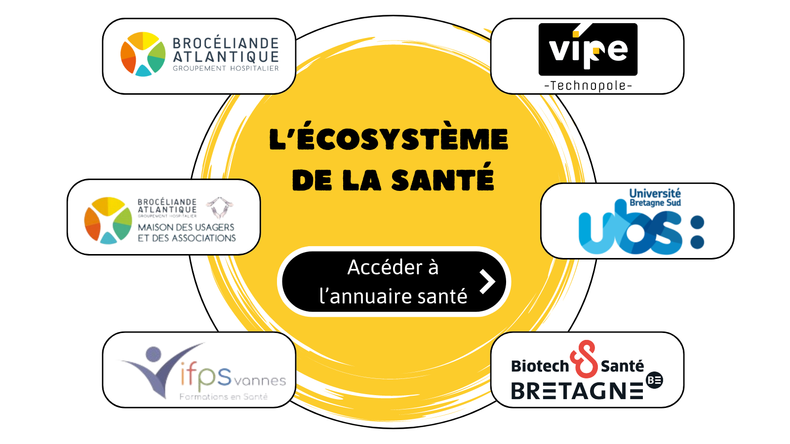 Portail Sante Ecosysteme Annuaire