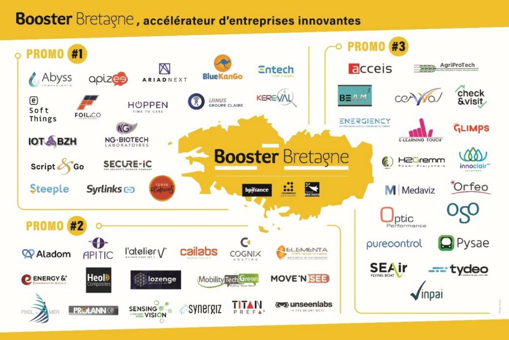Booster Bretagne Accelerateur Carto2 1024x685