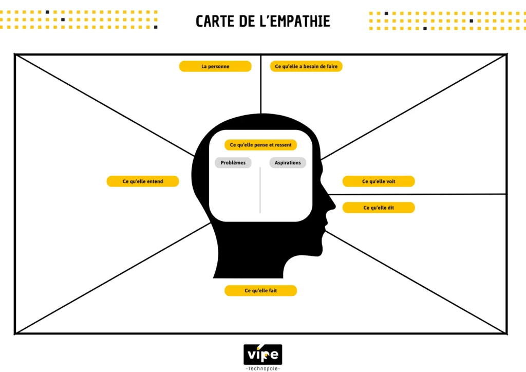Carte De Lempathie Vipe@2x