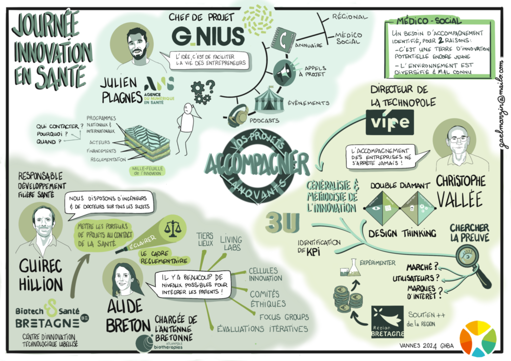 Journee Innovation Sante 2024 Vous Accompagner 2048x1448