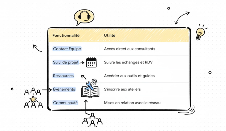 Plateforme Conseil Innovation Vipe Technopole