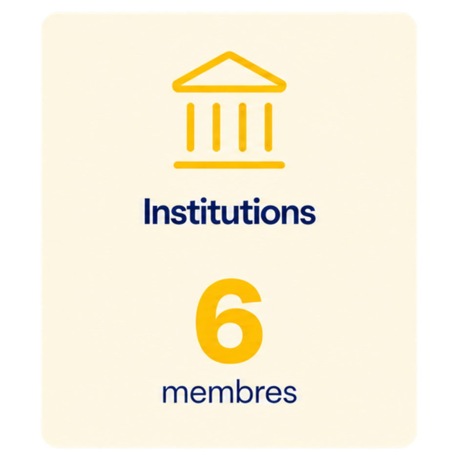 Institutions